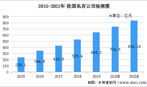 2021年中国企业级互联网接入行业市场现状及发展趋势分析（图）