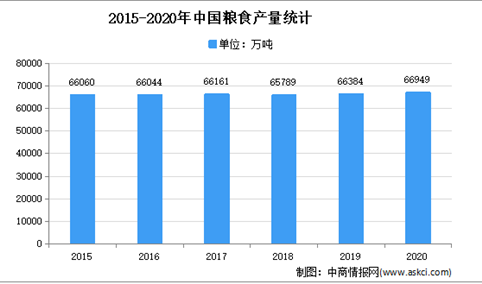 2021年中国农业工程咨询市场现状分析：农业投资增长带动工程咨询市场发展