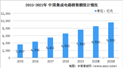 2021年中國集成電路行業市場現狀及發展趨勢預測分析（圖）