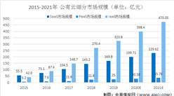 2021年中國虛擬專用網絡服務（VPN）行業市場現狀及發展趨勢分析（圖）