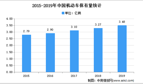 2021年中国报废机动车拆解市场现状及发展前景预测分析