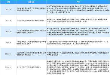 2021年中国电子废弃物拆解行业最新政策汇总一览（图）