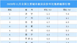 11月新房房價漲跌排行榜：廣州漲幅排名第二 28城房價下跌 （圖）