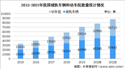 2021年中國軌道交通行業市場現狀及發展趨勢和前景預測分析（圖）