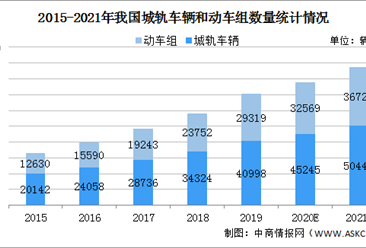 2021年中國軌道交通行業市場現狀及發展趨勢和前景預測分析（圖）