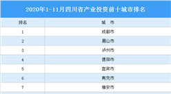 2020年1-11月四川省产业投资前十城市排名（产业篇）