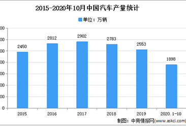 2021年中國汽車注塑模具市場現狀及發展趨勢預測分析