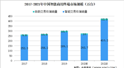 2021年中国智能商用终端行业市场规模及前景预测分析