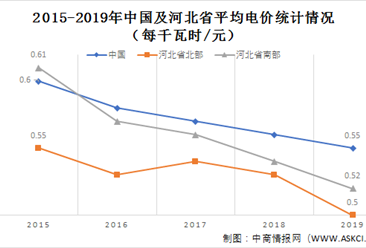 2021年中国工业气体行业市场现状及发展前景预测分析（图）