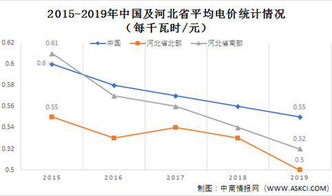 2021年中国工业气体行业市场现状及发展前景预测分析（图）