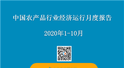 2020年1-10月中國農產品行業經濟運行月度報告（附全文）