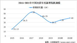 2021年中國光伏發電行業發展狀況及未來前景預測