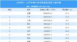 2020年1-11月中國31省市快遞業務收入排行榜