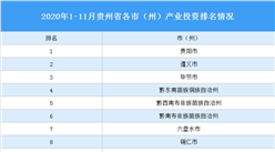 2020年1-11月贵州省各市（州）产业投资排名（产业篇）