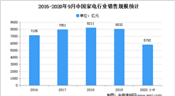 2021年中国家电专用配件市场现状及发展趋势预测分析