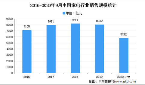 2021年中国家电专用配件市场现状及发展趋势预测分析