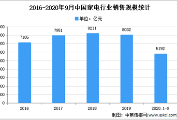2021年中国家电专用配件行业下游产品应用市场分析