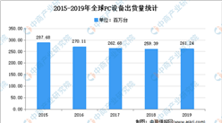 2021年中國電源線組件行業市場規模及前景預測分析