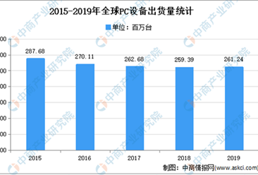2021年中国电源线组件行业市场规模及前景预测分析