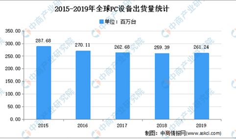 2021年中国电源线组件行业市场规模及前景预测分析
