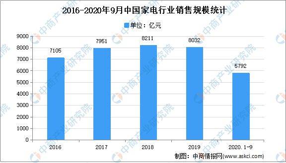 新太阳城2021年中国家电专用配件行业下游产品应用市场分析(图1)