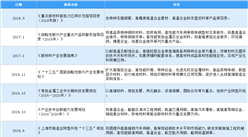 2021年中国高温耐蚀合金材料行业最新政策汇总一览（图）