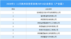 產業地產投資情報：2020年1-11月陜西省投資拿地TOP10企業排名（產業篇）