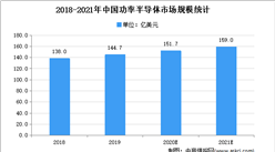 2021年中国功率芯片及器件行业下游应用市场分析