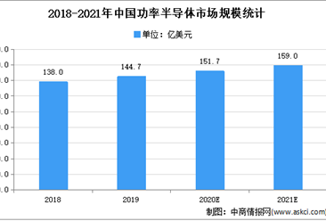 2021年中國功率芯片及器件行業下游應用市場分析
