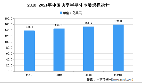 2021年中国功率芯片及器件行业下游应用市场分析