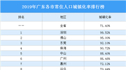 2019年广东各市常住人口城镇化率排行榜：深圳第一 佛山第二（图）