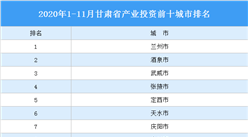 2020年1-11月甘肃省产业投资前十城市排名（产业篇）