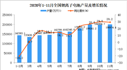 2020年1-11月中國鋰離子電池產量數據統計分析