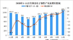 2020年1-11月中国光电子器件产量数据统计分析