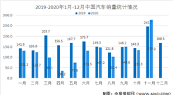 2021年中國汽車制造業市場現狀及發展趨勢分析（圖）