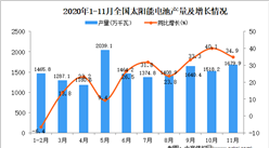 2020年1-11月中国太阳能电池产量数据统计分析