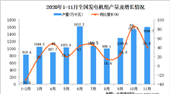 2020年1-11月中国发电机组产量数据统计分析