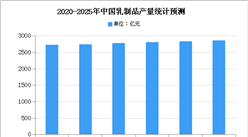 2021年中國羊乳制品市場現狀及發展趨勢預測分析