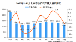 2020年11月北京市鐵礦石數據統計分析
