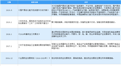 2021年中國嬰幼兒配方乳粉行業(yè)最新政策匯總一覽（圖）