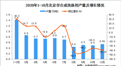 2020年11月北京市合成洗涤剂数据统计分析