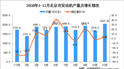 2020年11月北京市发动机数据统计分析