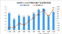 2020年1-11月中国传真机产量数据统计分析