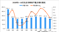 2020年11月北京市铁矿石数据统计分析
