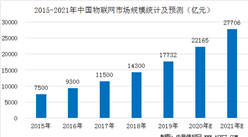 中國物聯網產值占全球1/4  2021年中國物聯網產業鏈及市場規模預測（圖）