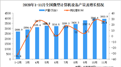 2020年1-11月中国微型计算机设备产量数据统计分析