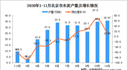 2020年11月北京市水泥数据统计分析