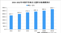 2021年中國半導體分立器件行業下游應用領域市場分析