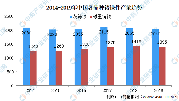 开元体育官方2021韶华夏锻造行业墟市近况及成长趋向(图3)