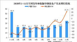 2020年1-11月中国复印和胶版印制设备产量数据统计分析
